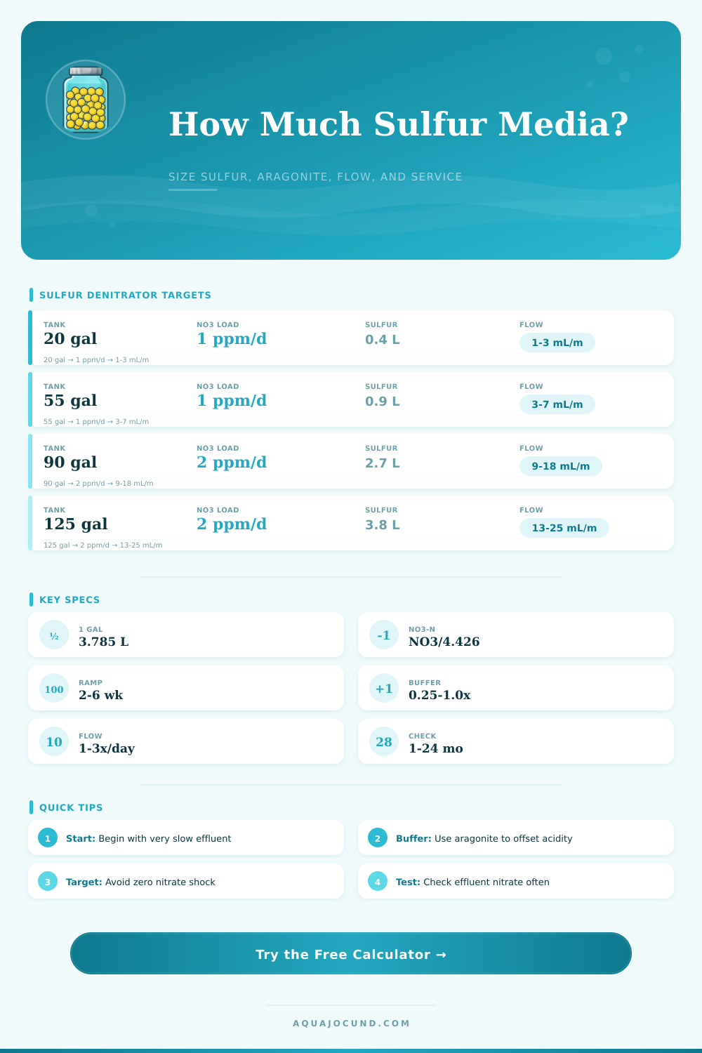 Sulfur Denitrator Media Volume Calculator