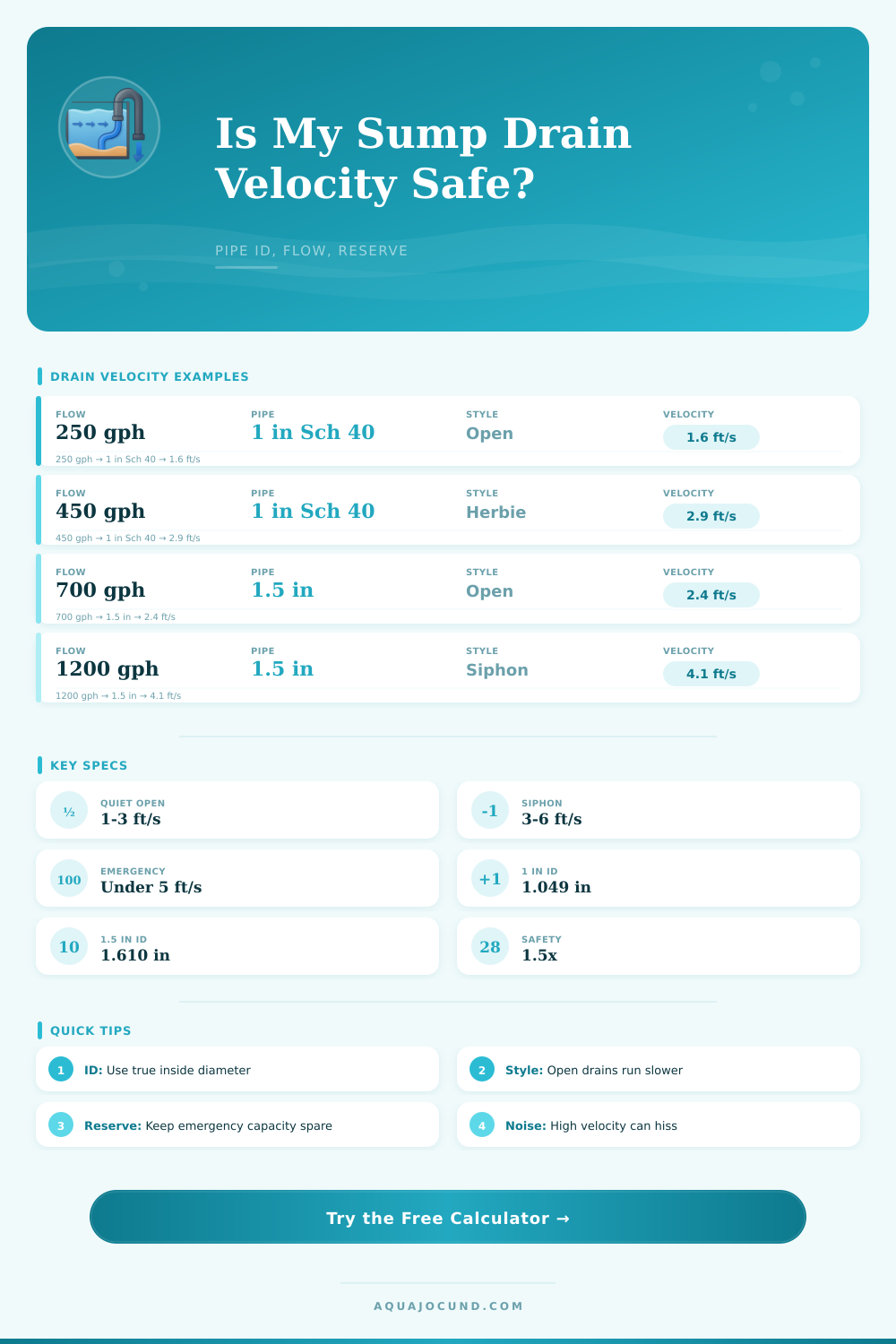 Sump Drain Pipe Velocity Calculator