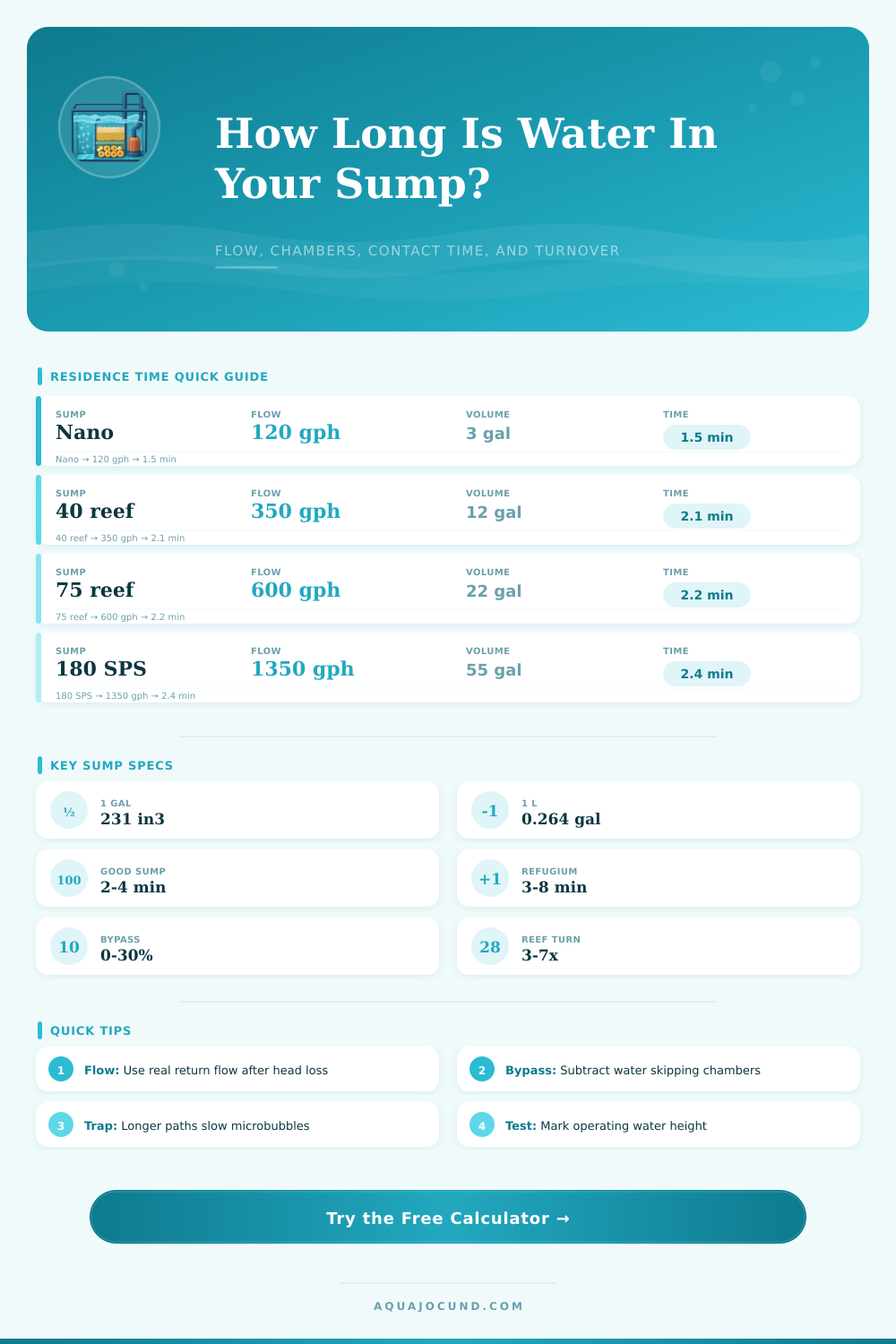 Sump Residence Time Calculator