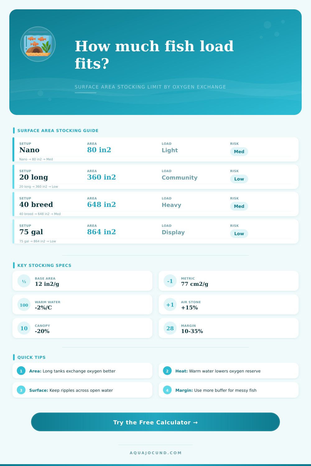 Surface Area Stocking Limit Calculator