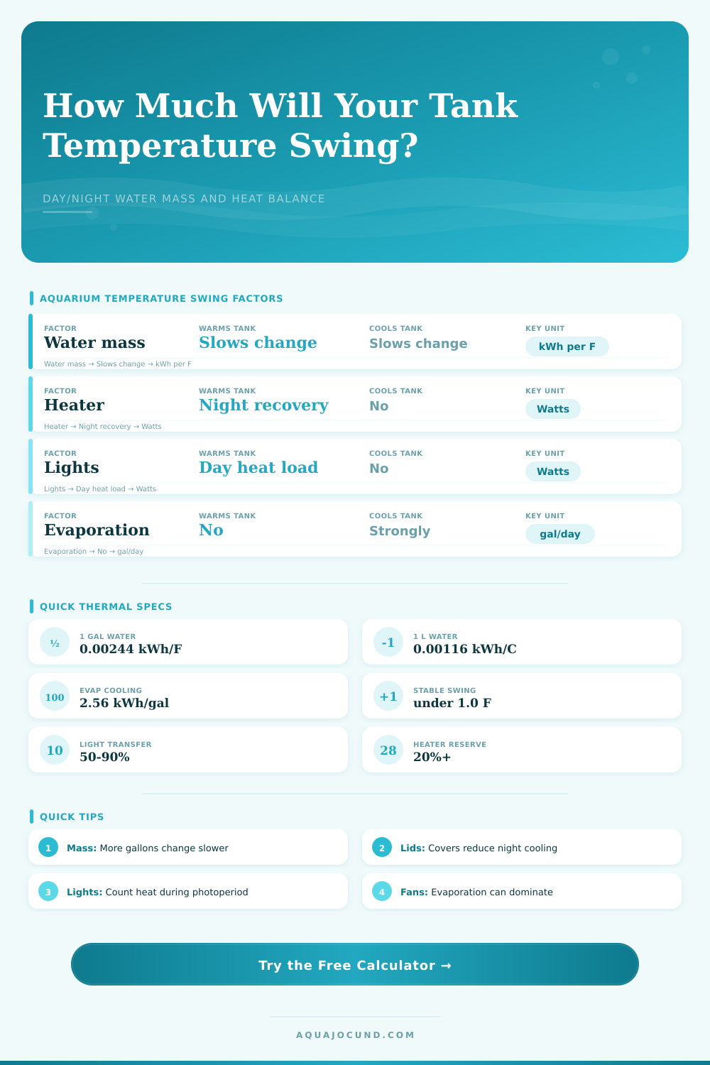 Tank Temperature Swing Day Night Calculator