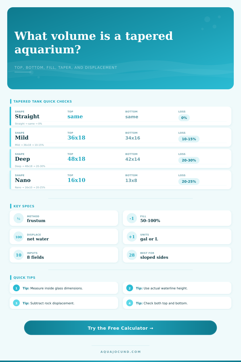 Tapered Aquarium Volume Calculator