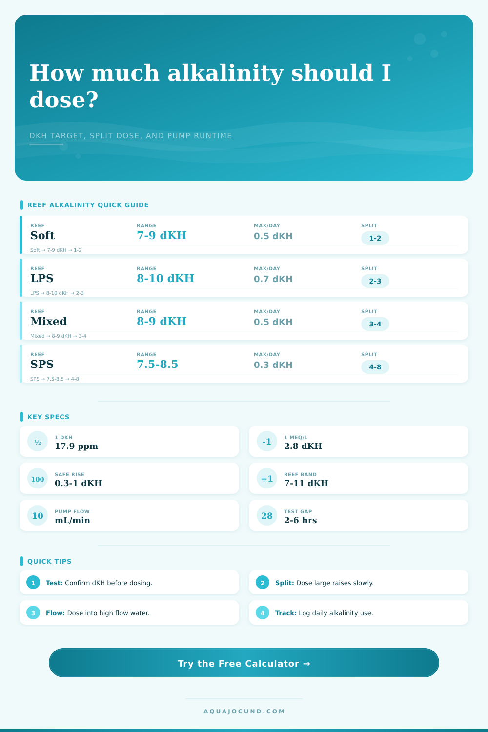 Target Alkalinity Dose Calculator for Reefs