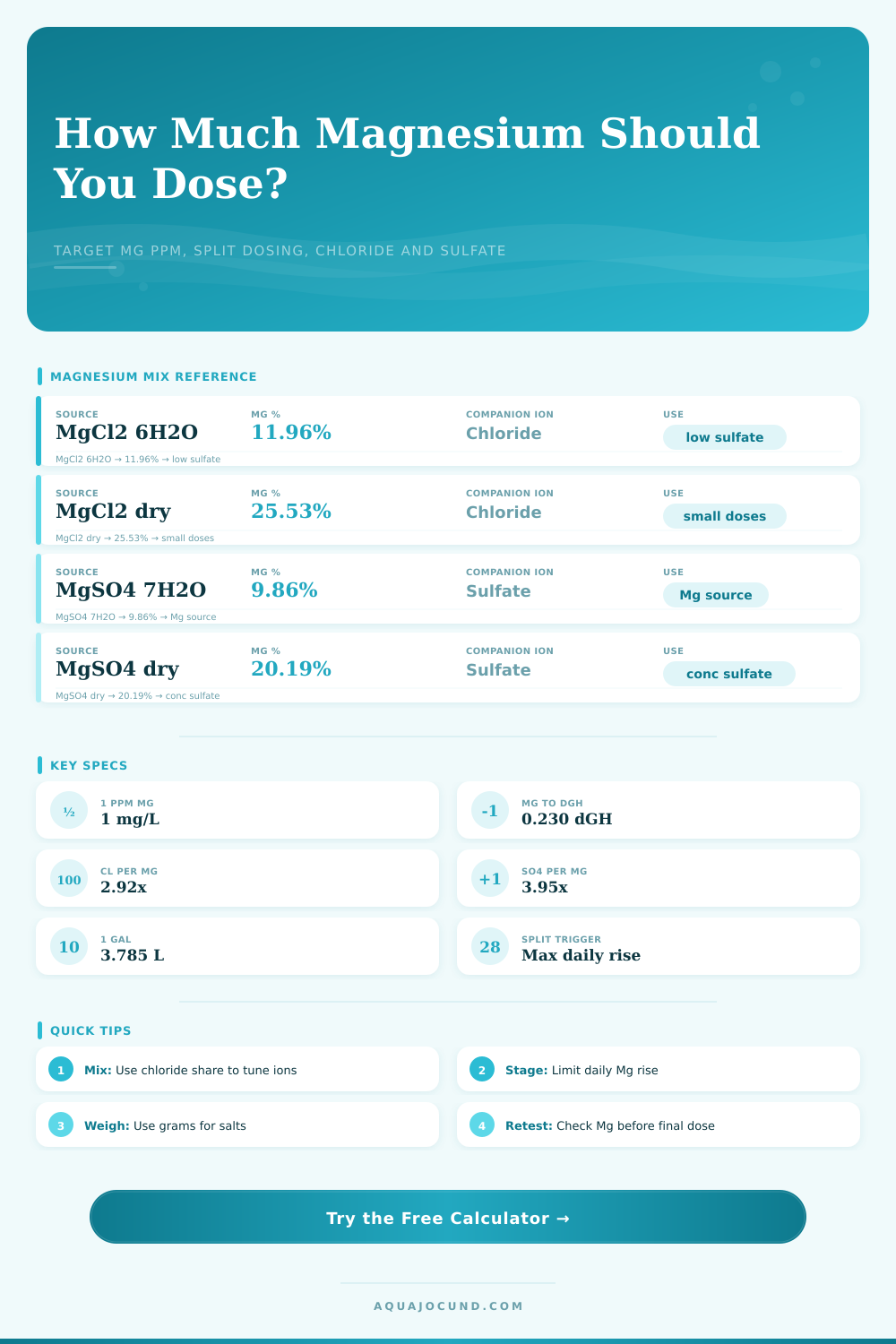 Target Magnesium Dose Calculator