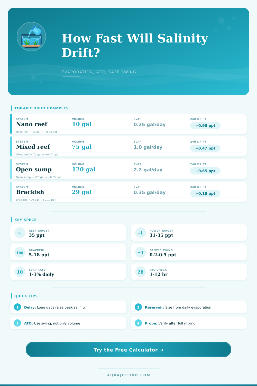 Top Off Salinity Drift Calculator