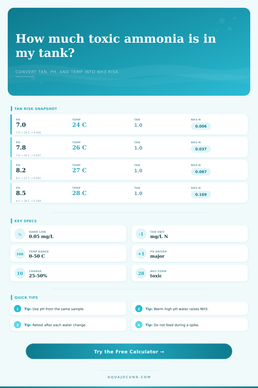 Total Ammonia Nitrogen Calculator