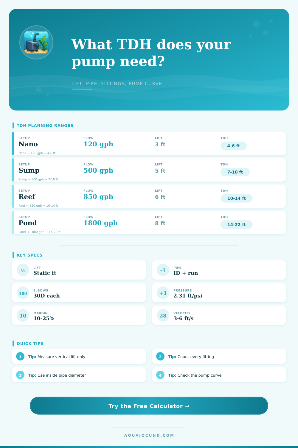 Total Dynamic Head Calculator