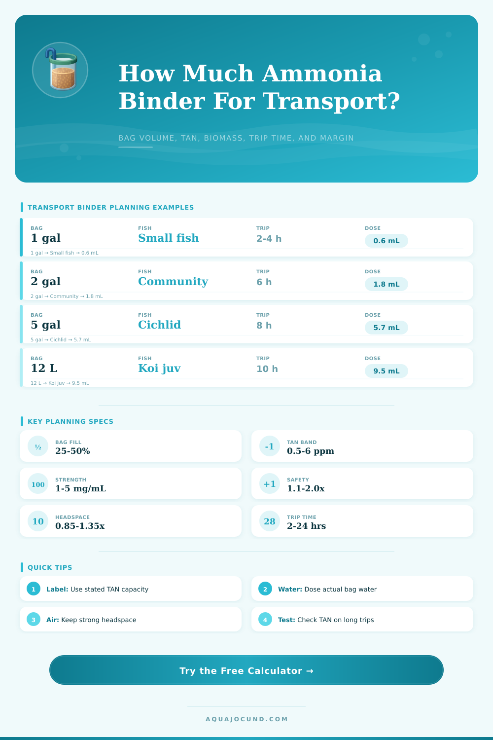 Transport Ammonia Binder Dose Calculator