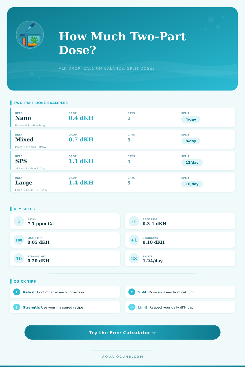 Two-Part Dose by Alk Drop Calculator