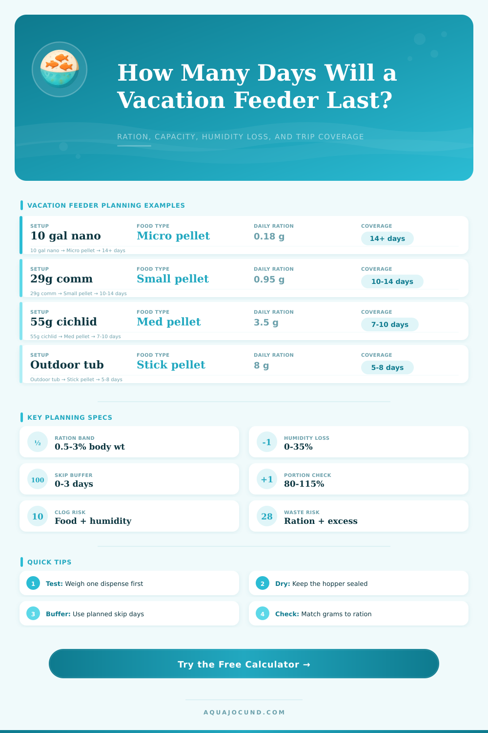 Vacation Feeder Days Calculator