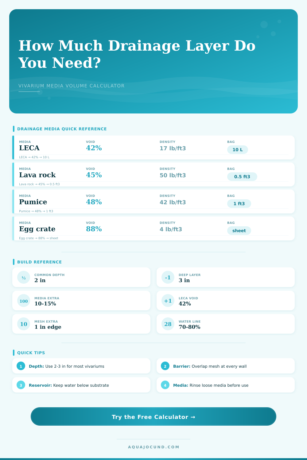 Vivarium Drainage Layer Volume Calculator