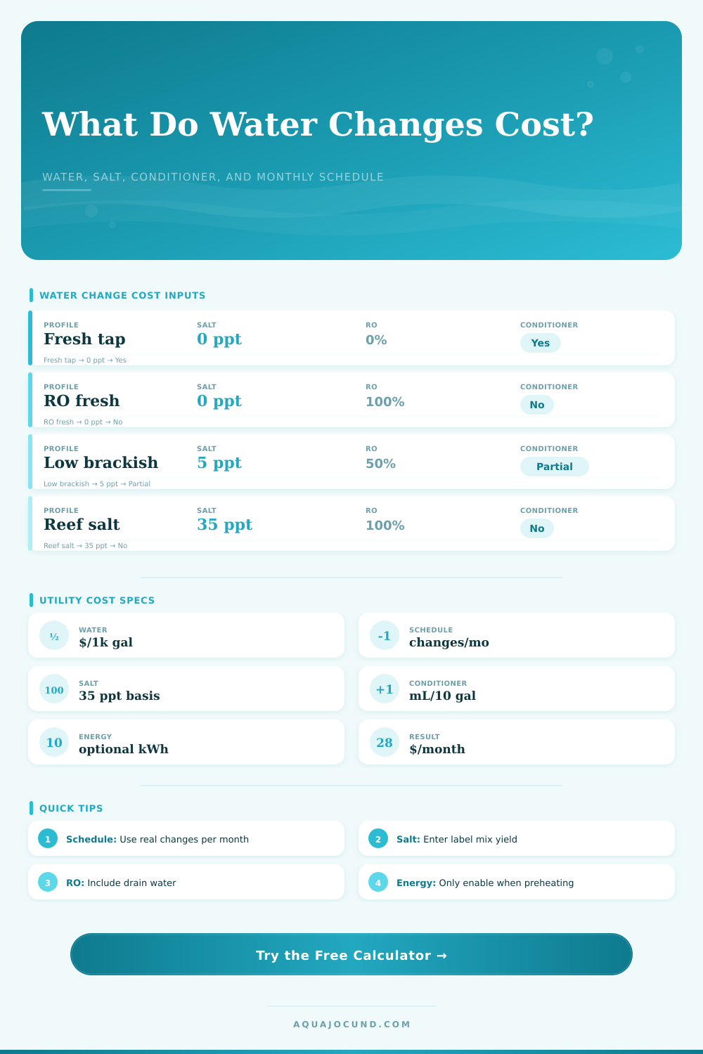 Water Change Cost Calculator for Aquariums