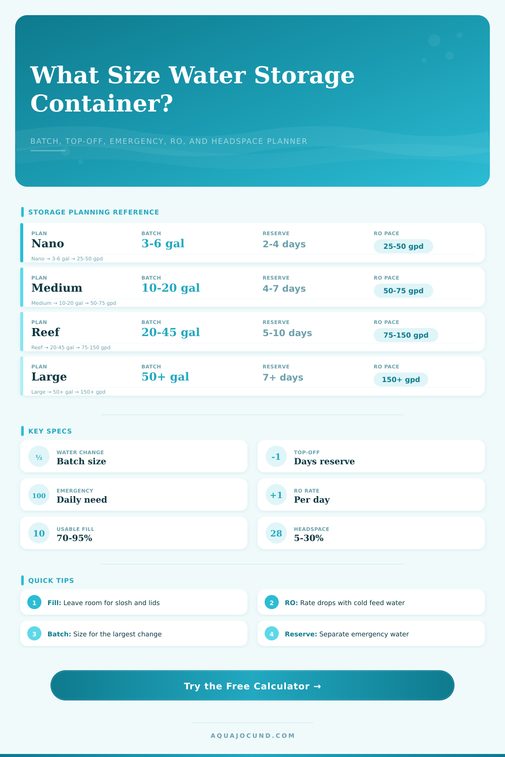 Water Storage Container Size Calculator